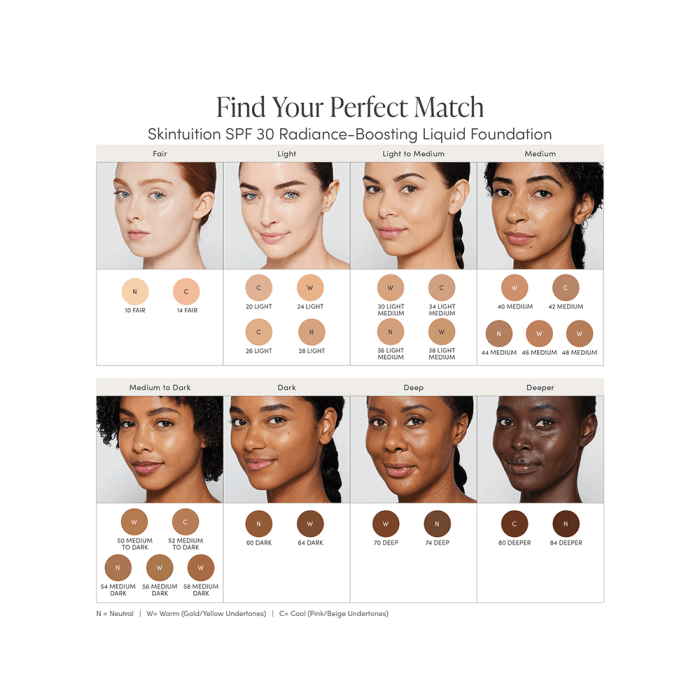 JANE IREDALE švytėjimo suteikianti kreminė pudra, SPF 30, 36 Light Medium, SKINTUITION, 30 ml-2