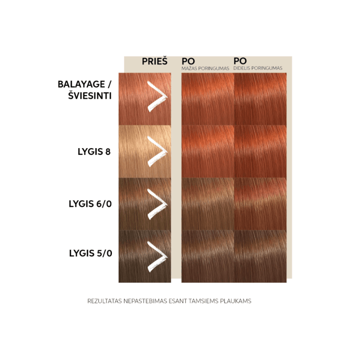 WELLA PROFESSIONALS vario atspalvį suteikianti kaukė COLOR FRESH MASK COPPER GLOW, 150 ml-2