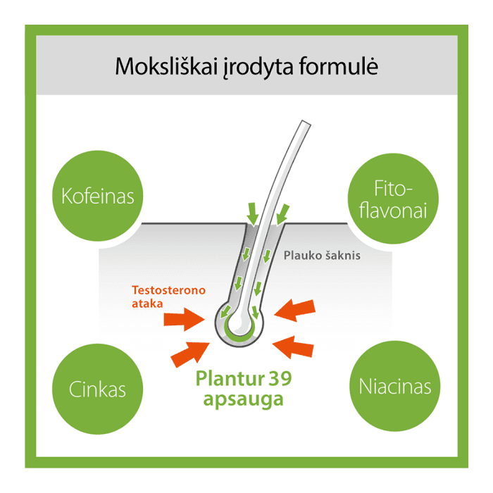 PLANTUR 39 dažytų ir pažeistų plaukų šampūnas su kofeinu nuo plaukų slinkimo, 250 ml-2
